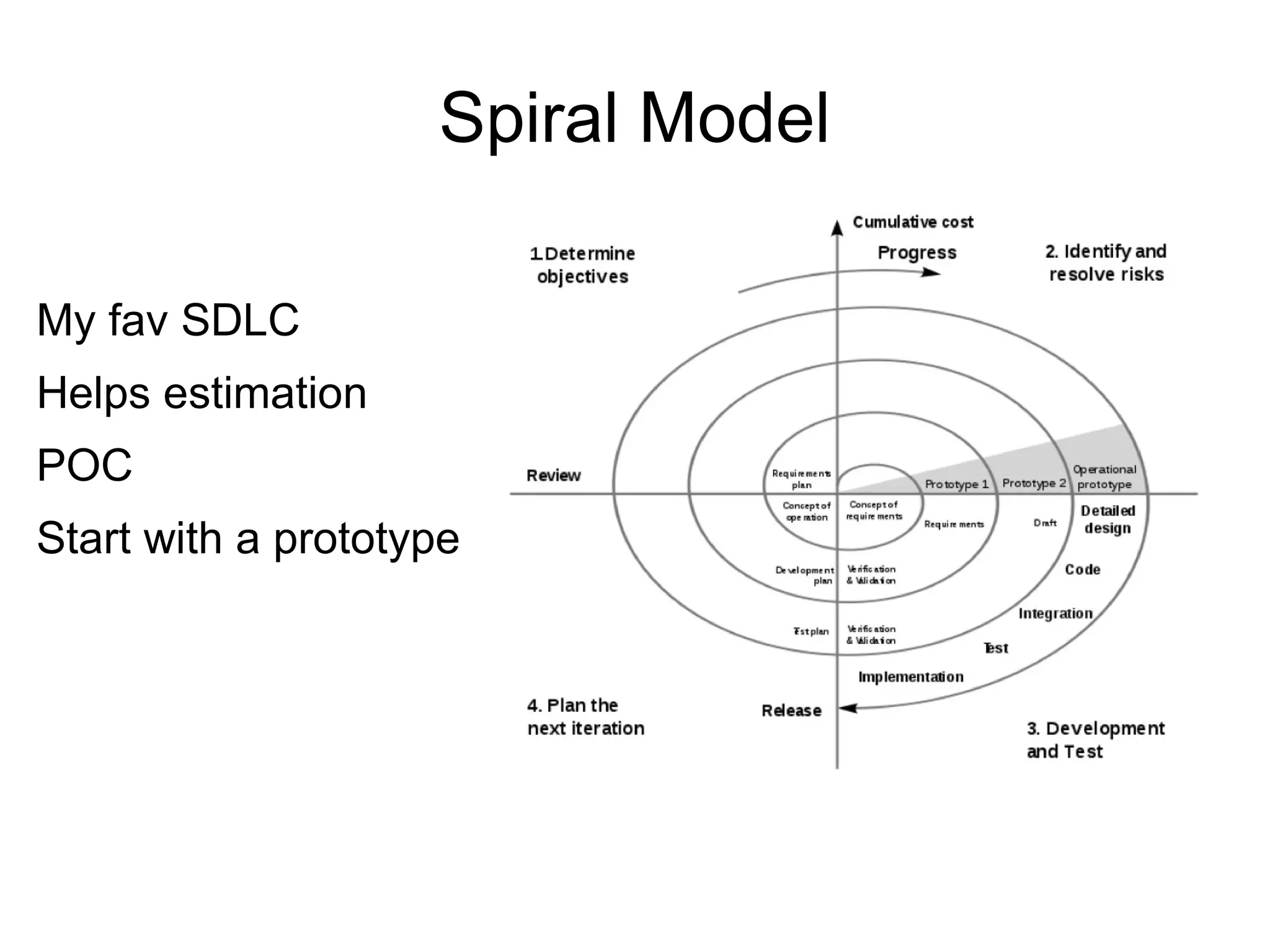 Spiral Model

My fav SDLC
Helps estimation
POC
Start with a prototype
 