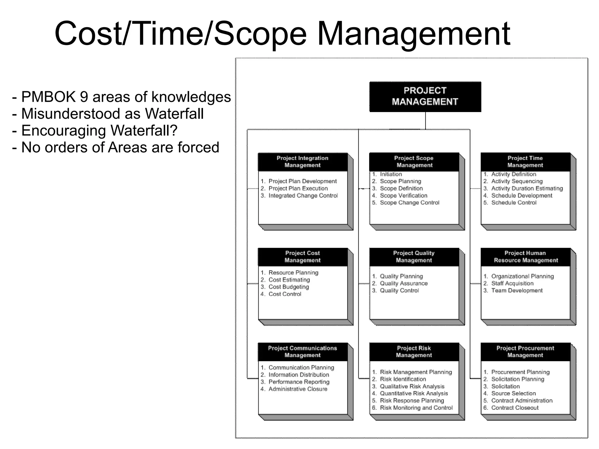 Cost/Time/Scope Management
- PMBOK 9 areas of knowledges
- Misunderstood as Waterfall
- Encouraging Waterfall?
- No orders of Areas are forced
 