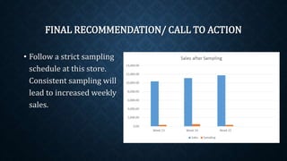 FINAL RECOMMENDATION/ CALL TO ACTION
• Follow a strict sampling
schedule at this store.
Consistent sampling will
lead to increased weekly
sales.
 