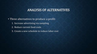 ANALYSIS OF ALTERNATIVES
• Three alternatives to produce a profit:
1. Increase advertising via sampling
2. Reduce current food costs
3. Create a new schedule to reduce labor cost
 