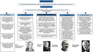 Ernst
Schleiermacher
(1768-1834)
Wilhelm
Dilthey
Heidegger
(1889-1976)
Hans-Georg
Gadamer
 