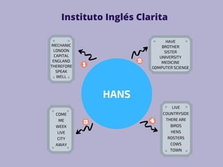 HANS
MECHANIC
LONDON
CAPITAL
ENGLAND
THEREFORE
SPEAK
WELL
HAVE
BROTHER
SISTER
UNIVERSITY
MEDICINE
COMPUTER SCIENCE
COME
ME
WEEK
LIVE
CITY
AWAY
LIVE
COUNTRYSIDE
THERE ARE
BIRDS
HENS
ROSTERS
COWS
TOWN
Instituto Inglés Clarita
 