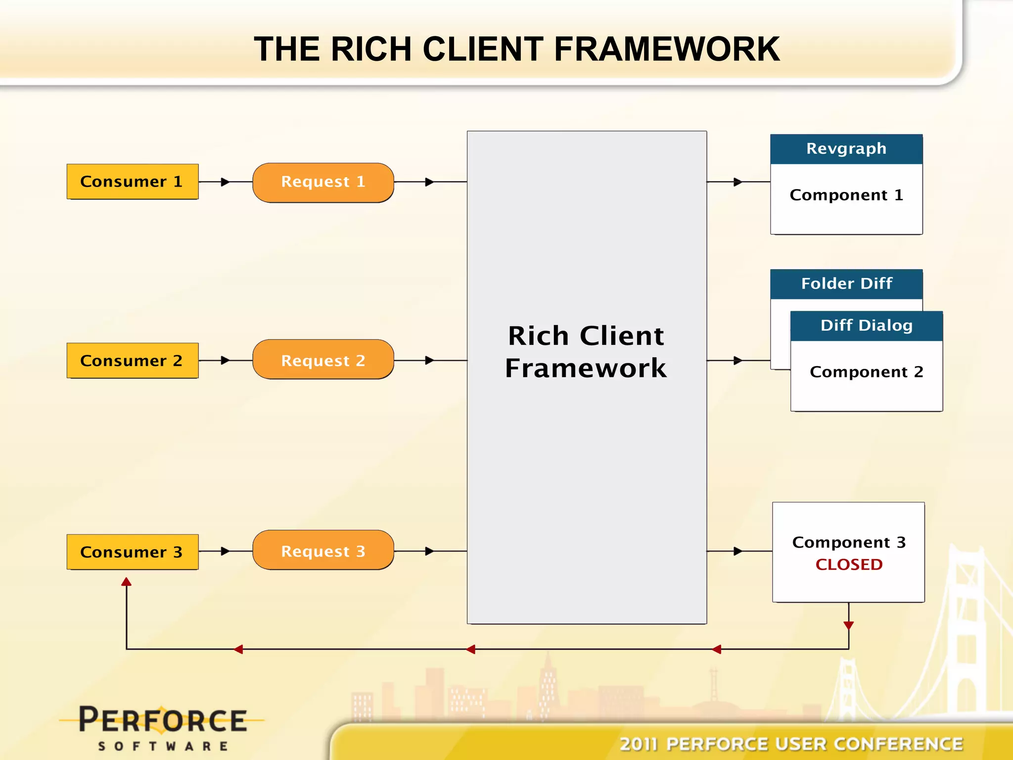 THE RICH CLIENT FRAMEWORK
 