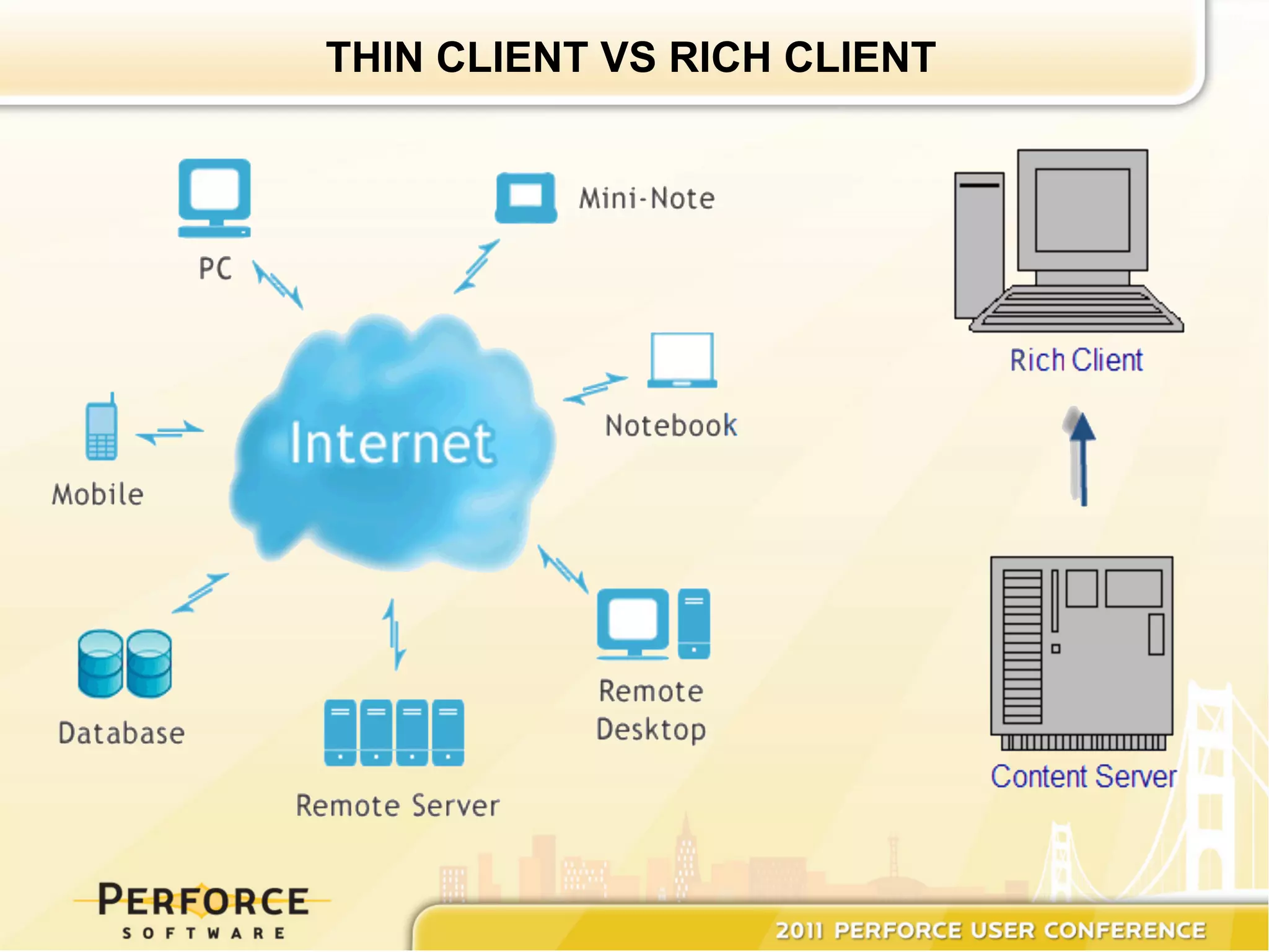THIN CLIENT VS RICH CLIENT
 
