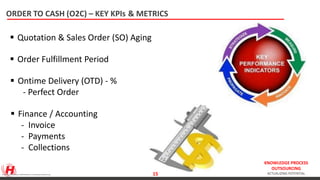 KNOWLEDGE PROCESS
OUTSOURCING
ACTUALIZING POTENTIAL
 Quotation & Sales Order (SO) Aging
 Order Fulfillment Period
 Ontime Delivery (OTD) - %
- Perfect Order
 Finance / Accounting
- Invoice
- Payments
- Collections
ORDER TO CASH (O2C) – KEY KPI & METRICSs
Source: http://www.slideshare.net/NPFPMO/order-to-cash2014update-webfinalrev1spjc 15
 