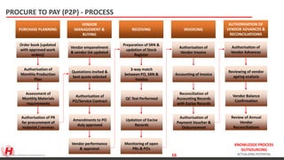 KNOWLEDGE PROCESS
OUTSOURCING
ACTUALIZING POTENTIALSource: http://www.slideshare.net/NPFPMO/order-to-cash2014update-webfinalrev1spjc
PROCURE TO PAY (P2P) - PROCESS
PURCHASE PLANNING
Order book (updated
with approved work
orders)
Authorisation of
Monthly Production
Plan
Assessment of
Monthly Materials
requirements
Authorisation of PR
for procurement of
material / services
VENDOR
MANAGEMENT &
BUYING
Vendor empanelment
& vendor list updated
Quotations invited &
best quote selected
Authorisation of
PO/Service Contract
Amendments to PO
duly approved
Vendor performance
& appraisal
RECEIVING
Preparation of SRN &
updation of Stock
Register
3-way match
between PO, SRN &
Invoice
QC Test Performed
Updation of Excise
Records
Monitoring of open
PRs & POs
INVOICING
Authorisation of
Vendor Invoice
Accounting of Invoice
Reconciliation of
Accounting Records
with Excise Records
Authorisation of
Payment Voucher &
Disbursement
AUTHORISATION OF
VENDOR ADVANCES &
RECONCILIATIOINS
Authorisation of
Vendor Advances
Reviewing of vendor
ageing analysis
Vendor Balance
Confirmation
Review of Annual
Vendor
Reconciliations
16
 