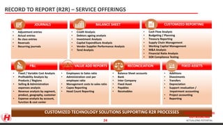 KNOWLEDGE PROCESS
OUTSOURCING
ACTUALIZING POTENTIAL
RECORD TO REPORT (R2R) – SERVICE OFFERINGS
• Adjustment entries
• Actual entries
• Re class entries
• Reversals
• Recurring journals
JOURNALS
• Credit Analysis
• Debtors ageing analysis
• Investment Analysis
• Capital Expenditure Analysis
• Vendor Supplier Performance Analysis
• Tend Analysis
BALANCE SHEET
• Cash Flow Analysis
• Budgeting / Planning
• Treasury Reporting
• Supply Chain Management
• Working Capital Management
• M&A Analysis
• Financial Ratio Analysis
• SOX Compliance Testing
CUSTOMIZED REPORTING
• Fixed / Variable Cost Analysis
• Profitability Analysis by
Products / Regions
• Selling & Administration
expenses analysis
• Revenue analysis by segment,
product, geography, customer
• Expense analysis by account,
function & cost center
P&L
• Employees to Sales ratio
• Administration cost per
employee ratio
• Management costs to sales ratio
• Capex Reporting
• Head Count Reporting
VALUE ADD REPORTS
• Balance Sheet accounts
• Bank
• Inter Company
• Fixed Asset
• Payables
• Receivables
RECONCILIATION
• Additions
• Divestments
• Transfers
• Depreciation
• Support revaluation /
Impairment accounting
• Project accounting
• Reporting
FIXED ASSETS
CUSTOMIZED TECHNOLOGY SOLUTIONS SUPPORTING R2R PROCESSES KNOWLEDGE PROCESS
OUTSOURCING
ACTUALIZING POTENTIAL24
 