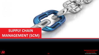 KNOWLEDGE PROCESS
OUTSOURCING
ACTUALIZING POTENTIAL
SUPPLY CHAIN
MANAGEMENT (SCM)
26
 