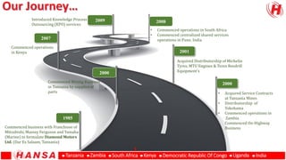 1985
Commenced business with Franchisee of
Mitsubishi, Massey Ferguson and Yamaha
(Marine) to formulate Diamond Motors
Ltd. (Dar Es Salaam, Tanzania)
2000
• Acquired Service Contracts
at Tanzania Mines
• Distributorship of
Yokohama
• Commenced operations in
Zambia
• Commenced On-Highway
Business
2000
Commenced Mining Business
in Tanzania by supplies of
parts
2001
Acquired Distributorship of Michelin
Tyres, MTU Engines & Terex Reedrill
Equipment's
2007
Commenced operations
in Kenya
2008
• Commenced operations in South Africa
• Commenced centralized shared services
operations in Pune, India
2009Introduced Knowledge Process
Outsourcing (KPO) services
Tanzania UgandaZambia Democratic Republic Of CongoSouth Africa IndiaKenya
3
 