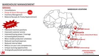 KNOWLEDGE PROCESS
OUTSOURCING
ACTUALIZING POTENTIAL
WAREHOUSE MANAGEMENT
SERVICES:
• Consolidations
• Design & Space Management
• Inventory Management
• Material Receipts & Timely Replenishment
• Improved inventory positions
• Improved customer service
• Improved buying power / leverage
• Increased global presence
• More reliable production schedules
• Reduced overhead expenses
• Reduced internal labor
• Refocus on your core competencies
• Unique sourcing opportunities
• Strategically positioned warehouses
VAS
Zambia (Lumwana)
Tanzania
(Dar-es -Salaam, Geita & North Mara)
Kenya (Nairobi)
South Africa (Johannesburg)
WAREHOUSE LOCATIONS
33
 