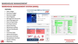 KNOWLEDGE PROCESS
OUTSOURCING
ACTUALIZING POTENTIAL
WAREHOUSE MANAGEMENT
WAREHOUSE MANAGEMENT SYSTEM (WMS):
FEATURES:
• Sales Ledger
• Purchase Ledger
• Nominal Ledger
• Asset Register
• Management Accounts
• Stock Management
• Point of Sale (PoS)
• Purchase Control
• Stock Checking
• Workshop Loading
• Vehicle Stockbooks
• CRM
• Franchise Data
• Advanced Analysis
• Document Archives
• Spreadsheet Interface
• System Utilities
• Reporting
35
 
