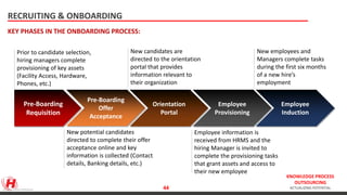 KNOWLEDGE PROCESS
OUTSOURCING
ACTUALIZING POTENTIAL
RECRUITING & ONBOARDING
Pre-Boarding
Requisition
Pre-Boarding
Offer
Acceptance
Orientation
Portal
Employee
Provisioning
Employee
Induction
Prior to candidate selection,
hiring managers complete
provisioning of key assets
(Facility Access, Hardware,
Phones, etc.)
New candidates are
directed to the orientation
portal that provides
information relevant to
their organization
New employees and
Managers complete tasks
during the first six months
of a new hire’s
employment
New potential candidates
directed to complete their offer
acceptance online and key
information is collected (Contact
details, Banking details, etc.)
Employee information is
received from HRMS and the
hiring Manager is invited to
complete the provisioning tasks
that grant assets and access to
their new employee
KEY PHASES IN THE ONBOARDING PROCESS:
https://talentblueprint.files.wordpress.com/2010/09/slide6_40.jpg 44
 