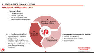 KNOWLEDGE PROCESS
OUTSOURCING
ACTUALIZING POTENTIAL
PERFORMANCE MANAGEMENT
Planning & Goals
• Clarify expectations
• Establish KRAs/KPIs
• Link to organization goals
• Plan professional development I.
Performance Planning/
Expectation Setting
II.
Quarterly Review
and Feedback
III.
End of Year
Evaluation
End of Year Evaluation / R&R
• Summarize critical goals and
achievements
• Establish overall rating based on
performance throughout the year
• “Star Of The Month”: Performance
based award to deserving
employees
Ongoing Review, Coaching and Feedback
• Confirm areas for focus
• Provide constructive feedback
• Documentation
PERFORMANCE MANAGEMENT CYCLE
47
 