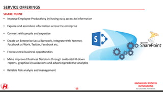KNOWLEDGE PROCESS
OUTSOURCING
ACTUALIZING POTENTIAL
SERVICE OFFERINGS
• Improve Employee Productivity by having easy access to information
• Explore and assimilate information across the enterprise
• Connect with people and expertise
• Create an Enterprise Social Network, Integrate with Yammer,
Facebook at Work, Twitter, Facebook etc.
• Forecast new business opportunities
• Make improved Business Decisions through custom/drill-down
reports, graphical visualizations and advance/predictive analytics
• Reliable Risk analysis and management
SHARE POINT
55
 