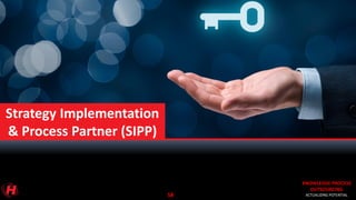KNOWLEDGE PROCESS
OUTSOURCING
ACTUALIZING POTENTIAL
KNOWLEDGE PROCESS
OUTSOURCING
ACTUALIZING POTENTIAL
KNOWLEDGE PROCESS
OUTSOURCING
ACTUALIZING POTENTIAL
Strategy Implementation
& Process Partner (SIPP)
58
 