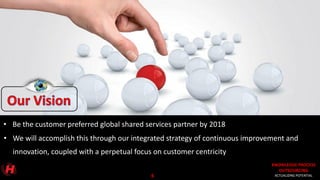 KNOWLEDGE PROCESS
OUTSOURCING
ACTUALIZING POTENTIAL
• Be the customer preferred global shared services partner by 2018
KNOWLEDGE PROCESS
OUTSOURCING
ACTUALIZING POTENTIAL
• We will accomplish this through our integrated strategy of continuous improvement and
innovation, coupled with a perpetual focus on customer centricity
6
 