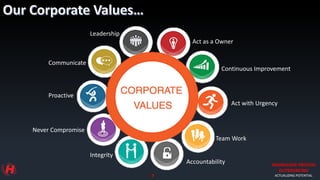 KNOWLEDGE PROCESS
OUTSOURCING
ACTUALIZING POTENTIAL
Leadership
Communicate
Proactive
Never Compromise
Integrity
Accountability
Team Work
Act with Urgency
Continuous Improvement
Act as a Owner
7
 