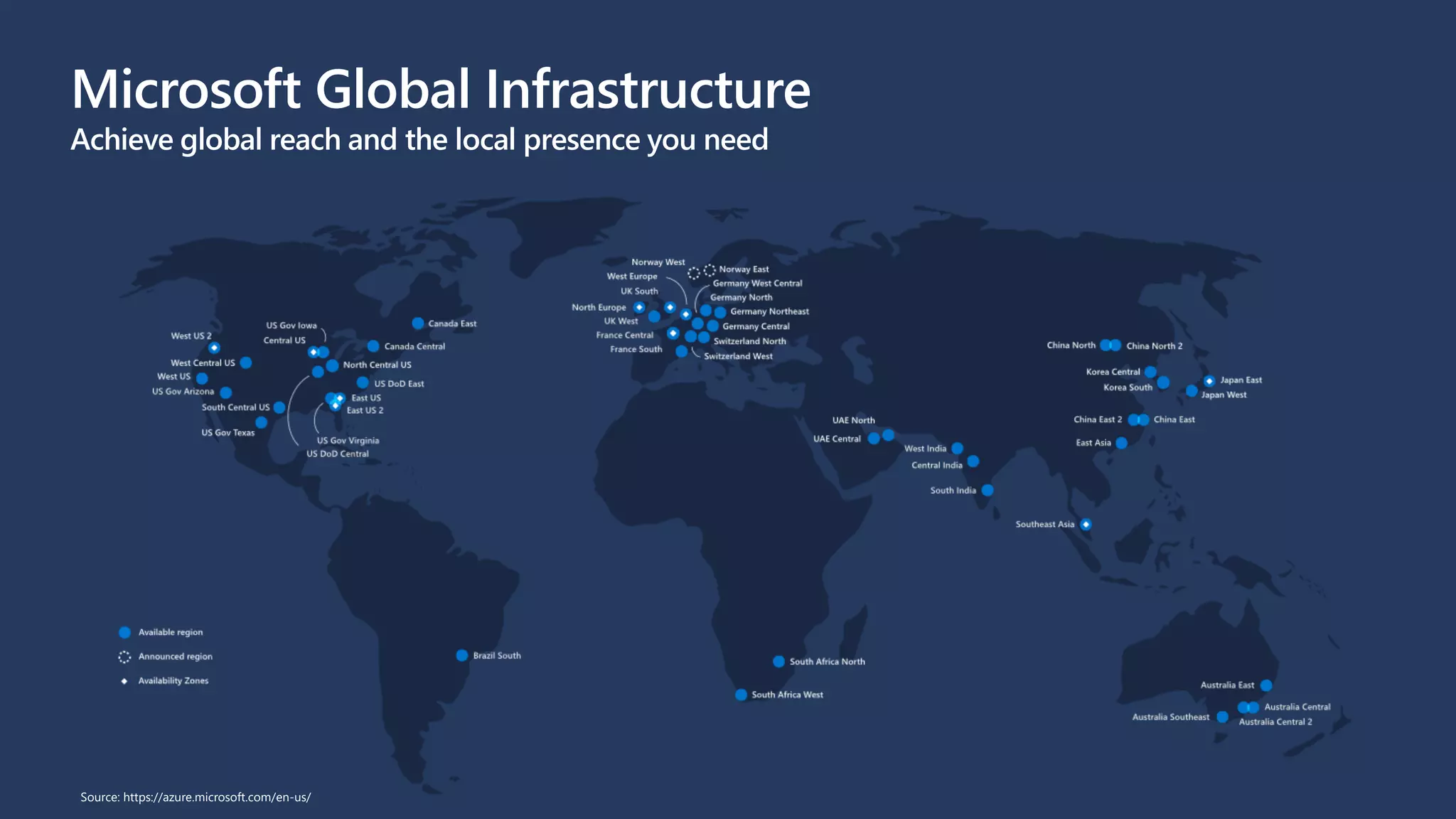Microsoft Global Infrastructure
Achieve global reach and the local presence you need
Source: https://azure.microsoft.com/en-us/
 