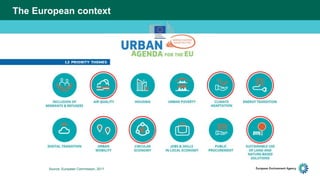 The European context
Source: European Commission, 2017
 