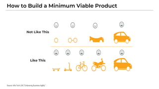How to Build a Minimum Viable Product
Source: Info-Tech LIVE “Embracing Business Agility”
Not Like This
Like This
 