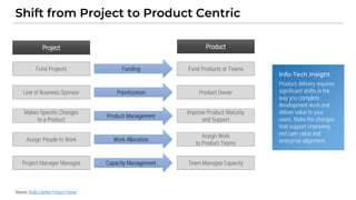 Shift from Project to Product Centric
Source: Build a Better Product Owner
Info-Tech Insight
Product delivery requires
sig...