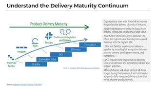 Understand the Delivery Maturity Continuum
Source: Implement DevOps Practices That Work
Product Delivery Maturity
•
•
•
Wa...