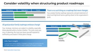 Source: Build a Better Product Owner:
Consider volatility when structuring product roadmaps
Your product family roadmap re...