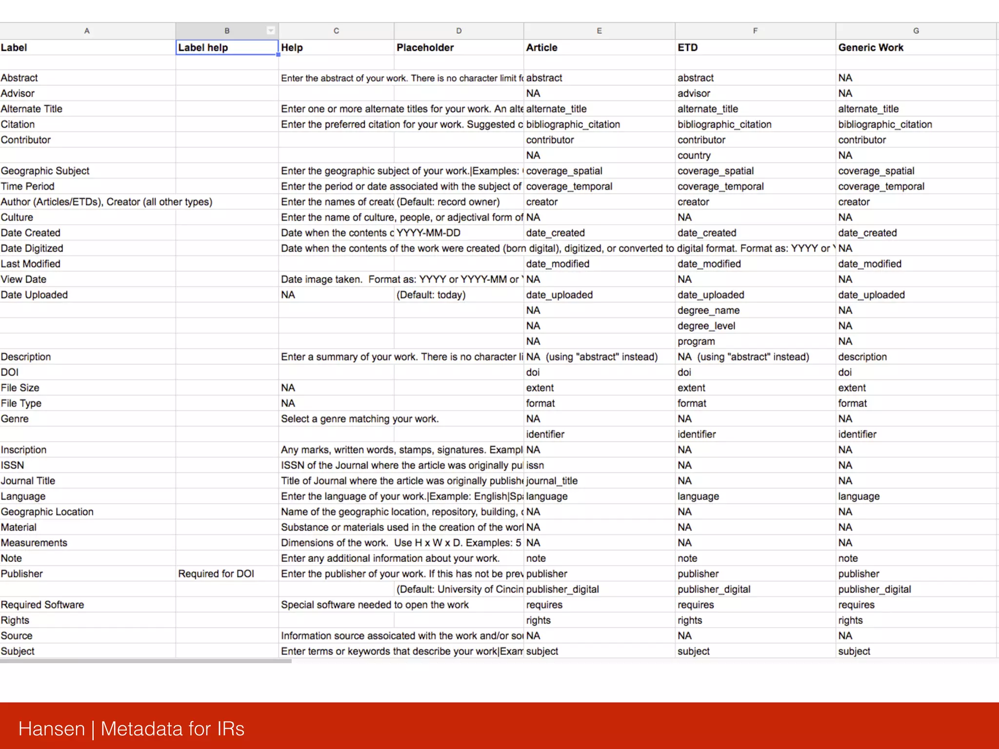 Hansen | Metadata for IRs
 