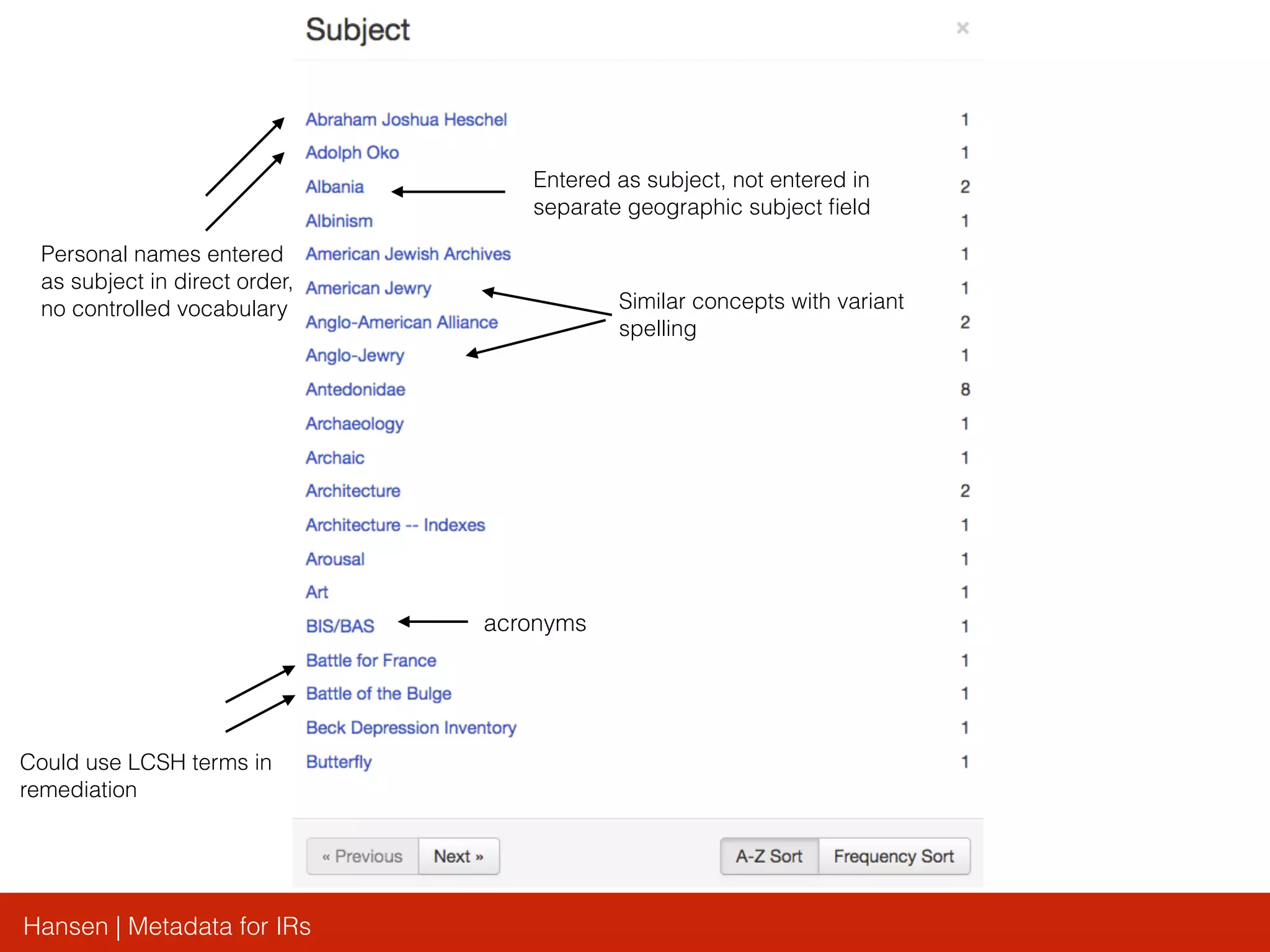 Hansen | Metadata for IRs
Personal names entered
as subject in direct order,
no controlled vocabulary Similar concepts with variant
spelling
acronyms
Could use LCSH terms in
remediation
Entered as subject, not entered in
separate geographic subject ﬁeld
 