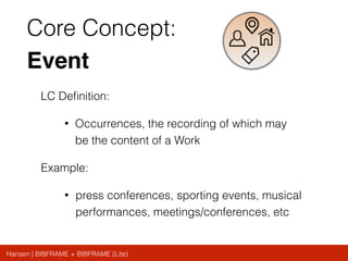 Hansen | BIBFRAME + BIBFRAME (Lite)
Core Concept:
Event
LC Deﬁnition:
• Occurrences, the recording of which may
be the content of a Work
Example:
• press conferences, sporting events, musical
performances, meetings/conferences, etc
 