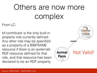 Hansen | BIBFRAME + BIBFRAME (Lite)
Animal
Farm
Others are now more
complex
George
Orwell
creator
From LC:
bf:contributor is the only built-in
property role currently deﬁned.
Any other role may be speciﬁed
as a property of a BIBFRAME
resource if there is an (external)
RDF resource deﬁned for that
role, and that resource has been
declared to be an RDF property.
Not Valid!
 