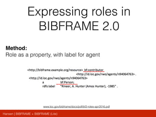 Hansen | BIBFRAME + BIBFRAME (Lite)
Expressing roles in
BIBFRAME 2.0
Method:
Role as a property, with label for agent
www.loc.gov/bibframe/docs/pdf/bf2-roles-apr2016.pdf
 