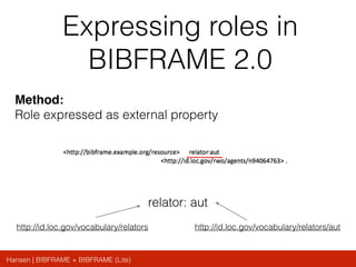 Hansen | BIBFRAME + BIBFRAME (Lite)
Expressing roles in
BIBFRAME 2.0
Method:
Role expressed as external property
relator: aut
http://id.loc.gov/vocabulary/relators http://id.loc.gov/vocabulary/relators/aut
 