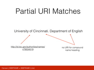Hansen | BIBFRAME + BIBFRAME (Lite)
Partial URI Matches
University of Cincinnati. Department of English
http://id.loc.gov/authorities/names/
n79034519
no URI for compound
name heading
 