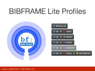 Hansen | BIBFRAME + BIBFRAME (Lite)
BIBFRAME Lite Proﬁles
 