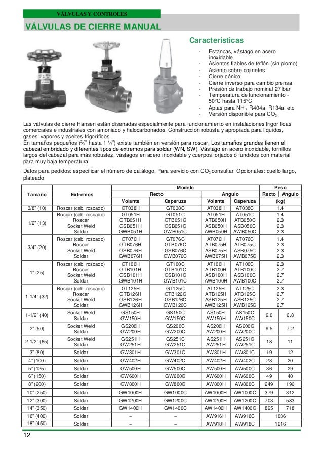 Hansen valves