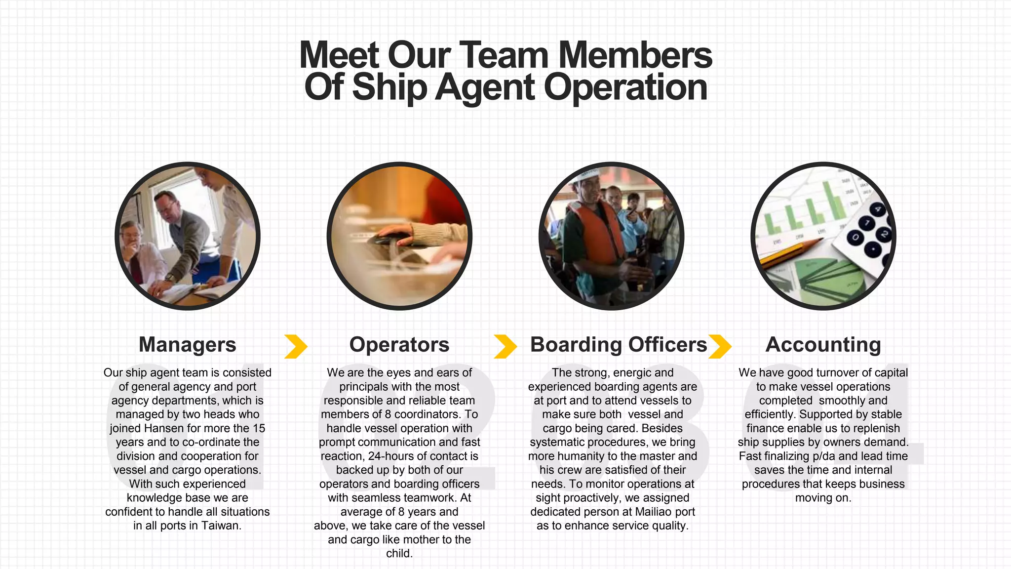 Meet Our Team Members
Of Ship Agent Operation
01
Managers
Our ship agent team is consisted
of general agency and port
agency departments, which is
managed by two heads who
joined Hansen for more the 15
years and to co-ordinate the
division and cooperation for
vessel and cargo operations.
With such experienced
knowledge base we are
confident to handle all situations
in all ports in Taiwan.
02
Operators
We are the eyes and ears of
principals with the most
responsible and reliable team
members of 8 coordinators. To
handle vessel operation with
prompt communication and fast
reaction, 24-hours of contact is
backed up by both of our
operators and boarding officers
with seamless teamwork. At
average of 8 years and
above, we take care of the vessel
and cargo like mother to the
child.
03
Boarding Officers
The strong, energic and
experienced boarding agents are
at port and to attend vessels to
make sure both vessel and
cargo being cared. Besides
systematic procedures, we bring
more humanity to the master and
his crew are satisfied of their
needs. To monitor operations at
sight proactively, we assigned
dedicated person at Mailiao port
as to enhance service quality.
04
Accounting
We have good turnover of capital
to make vessel operations
completed smoothly and
efficiently. Supported by stable
finance enable us to replenish
ship supplies by owners demand.
Fast finalizing p/da and lead time
saves the time and internal
procedures that keeps business
moving on.
 