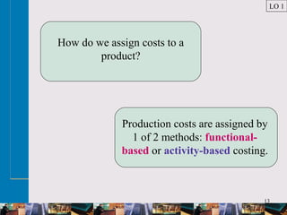 13
How do we assign costs to a
product?
Production costs are assigned by
1 of 2 methods: functional-
based or activity-based costing.
LO 1
 
