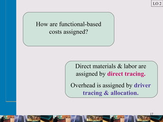 17
How are functional-based
costs assigned?
Direct materials & labor are
assigned by direct tracing.
Overhead is assigned by driver
tracing & allocation.
LO 2
 