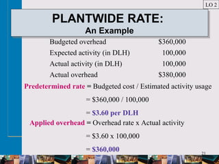 21
PLANTWIDE RATE:
An Example
PLANTWIDE RATE:
An Example
Budgeted overhead $360,000
Expected activity (in DLH) 100,000
Actual activity (in DLH) 100,000
Actual overhead $380,000
Predetermined rate = Budgeted cost / Estimated activity usage
= $360,000 / 100,000
= $3.60 per DLH
Applied overhead = Overhead rate x Actual activity
= $3.60 x 100,000
= $360,000
LO 2
 