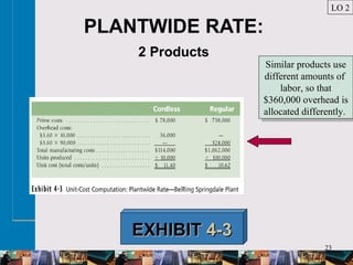 23
PLANTWIDE RATE:
2 Products
EXHIBITEXHIBIT 4-34-3
Similar products use
different amounts of
labor, so that
$360,000 overhead is
allocated differently.
Similar products use
different amounts of
labor, so that
$360,000 overhead is
allocated differently.
LO 2
 
