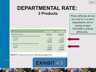 25
DEPARTMENTAL RATE:
2 Products
EXHIBITEXHIBIT 4.54.5
When different drivers
are used in 2 or more
departments, driver
tracing assigns
$360,000 overhead
differently.
When different drivers
are used in 2 or more
departments, driver
tracing assigns
$360,000 overhead
differently.
LO 2
 
