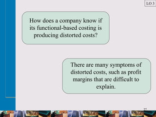 27
How does a company know if
its functional-based costing is
producing distorted costs?
There are many symptoms of
distorted costs, such as profit
margins that are difficult to
explain.
LO 3
 