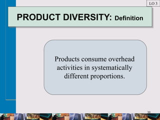 30
PRODUCT DIVERSITY: DefinitionPRODUCT DIVERSITY: Definition
Products consume overhead
activities in systematically
different proportions.
LO 3
 