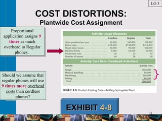 31
COST DISTORTIONS:
Plantwide Cost Assignment
EXHIBITEXHIBIT 4-84-8
Proportional
application assigns 9
times as much
overhead to Regular
phones.
Proportional
application assigns 9
times as much
overhead to Regular
phones.
LO 3
}Should we assume that
regular phones will use
9 times more overhead
costs than cordless
phones?
 
