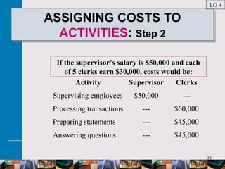 38
ASSIGNING COSTS TO
ACTIVITIES: Step 2
ASSIGNING COSTS TO
ACTIVITIES: Step 2
Activity Supervisor Clerks
Supervising employees $50,000 ---
Processing transactions --- $60,000
Preparing statements --- $45,000
Answering questions --- $45,000
If the supervisor’s salary is $50,000 and each
of 5 clerks earn $30,000, costs would be:
LO 4
 