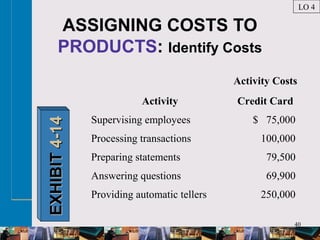 40
ASSIGNING COSTS TO
PRODUCTS: Identify Costs
Activity Credit Card
Supervising employees $ 75,000
Processing transactions 100,000
Preparing statements 79,500
Answering questions 69,900
Providing automatic tellers 250,000
Activity Costs
LO 4
EXHIBITEXHIBIT4-144-14
 