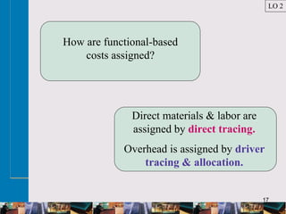 17
How are functional-based
costs assigned?
Direct materials & labor are
assigned by direct tracing.
Overhead is assigned by driver
tracing & allocation.
LO 2
 