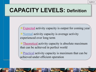 19
CAPACITY LEVELS: Definition
Expected activity capacity is output for coming year
Normal activity capacity is average activity
experienced over long term
Theoretical activity capacity is absolute maximum
that can be achieved in perfect world
Practical activity capacity is maximum that can be
achieved under efficient operation
LO 2
 