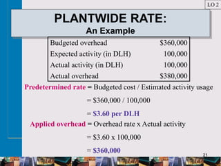 21
PLANTWIDE RATE:
An Example
Budgeted overhead $360,000
Expected activity (in DLH) 100,000
Actual activity (in DLH) 100,000
Actual overhead $380,000
Predetermined rate = Budgeted cost / Estimated activity usage
= $360,000 / 100,000
= $3.60 per DLH
Applied overhead = Overhead rate x Actual activity
= $3.60 x 100,000
= $360,000
LO 2
 